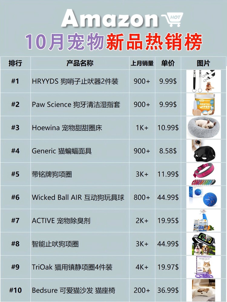 10月宠物新品销售排行榜（亚马逊）Top10